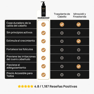 Shampoo per la Ricrescita – Riattiva i Bulbi Piliferi