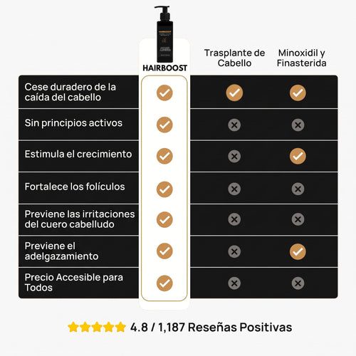Shampoo per la Ricrescita – Riattiva i Bulbi Piliferi