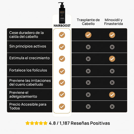 Shampoo per la Ricrescita – Riattiva i Bulbi Piliferi