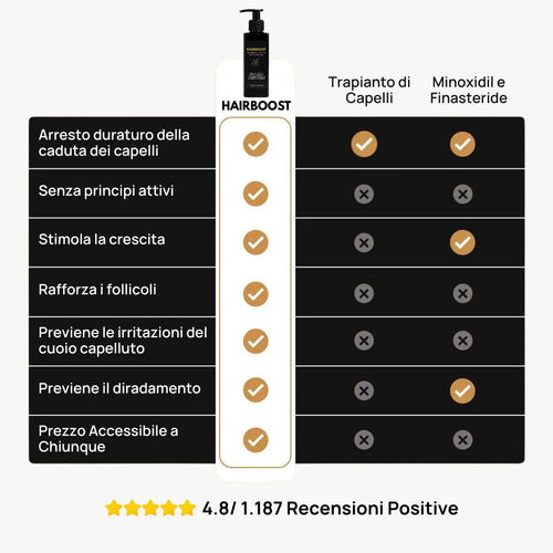HairBoost - Shampoo Attivatore del Bulbo Pilifero dei Capelli