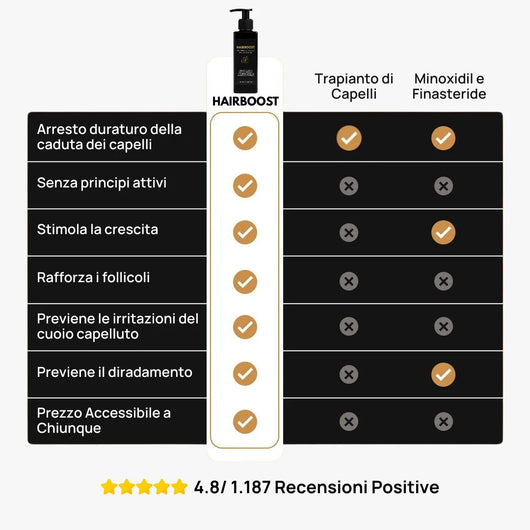 HairBoost - Shampoo Attivatore del Bulbo Pilifero dei Capelli