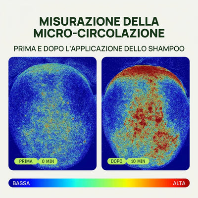 HairBoost - Shampoo Attivatore del Bulbo Pilifero dei Capelli